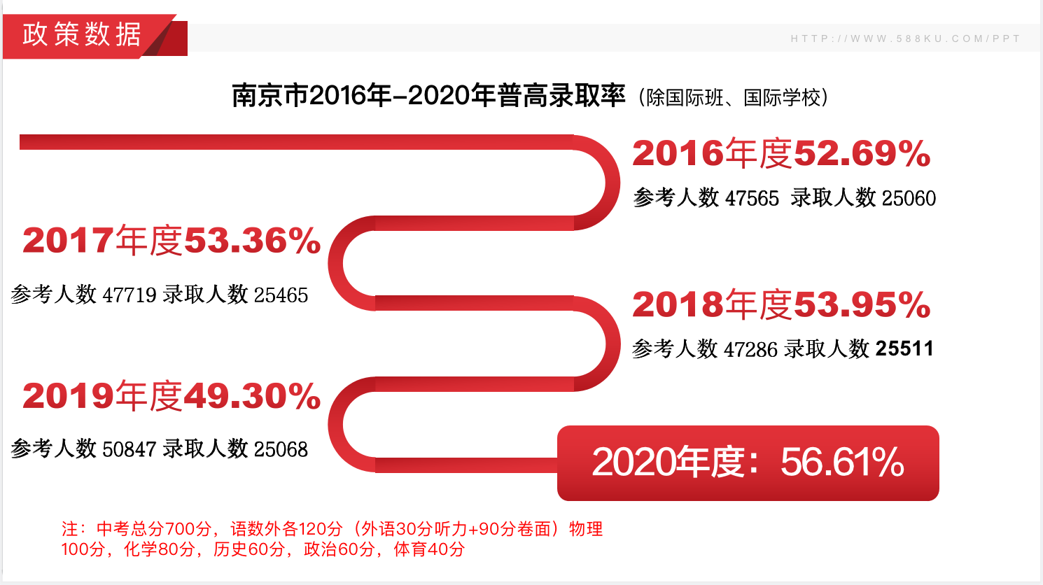 南京市近三年中考分數線(xiàn)，江蘇藝之行畫(huà)室附圖3